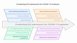 radiological features and COVID-19 patients’ deterioration